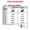 Royal Canin Alimento Perros Hydrolyzed Moderate Calorie Calorias Moderadas Bajo Grasa