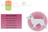 Virbac Alimento Perros Adult Neutered Large Medium 12 kg Esterilizado Raza Grande Mediana