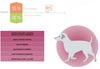 Virbac Alimento Perros Adult Neutered Small Toy Raza Pequeña Esterilizados Pienso Croqueta
