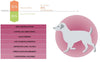 Virbac Alimento Perros Adult Small And Toy Raza Pequeña Pienso Croqueta