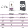 Diamond Care Urinary Support Adult Cat 30/15 6lbs/2.72kg