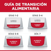 Hill's Science Diet Adult, alimento húmedo en pouch para gato adulto, platillo de atún 79g Caja con 24pz