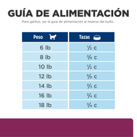 Hills Science Diet Alimento Gatos i/d 1.8 kg Enfermedad Gastrointestinal Croquetas id