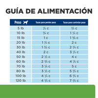 Hills Science Diet Alimento Perros Metabolic + Mobility Control Peso Artritis