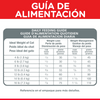 Hills Science Diet Perfect Digestion Alimento Seco de Cuidado Digestivo para Gato Adulto