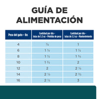 Hills Science Diet Alimento Gatos w/d 3.9 kg Prevención Obesidad Croquetas Pienso