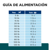 Hills Science Diet Alimento Perros w/d Sobrepeso Prevencion Obesidad wd