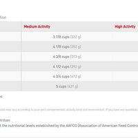 Royal Canin  Alimento Perros Boxer Adulto 13.6 kg Croqueta Pienso