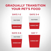 Hills Science Diet Adult Small & Mini Alimento Perros Adulto Raza Pequeña y Mini Croquetas