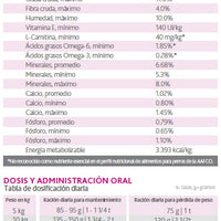 Eukanuba Fit Body Medium Breed Croquetas Perros Razas Medianas Control Peso