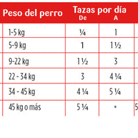 Dogui Alimento Croquetas Perros Adultos Carne y Arroz 20 kg